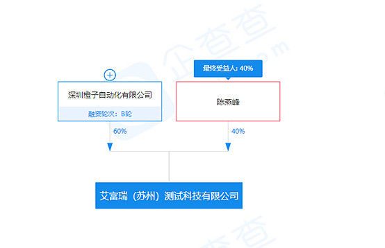 国产首台高端多功能飞针测试设备成功交付 填补国内多功能飞针测试领域空白