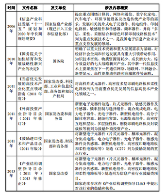 印制线路板行业主要法律法规及政策环境分析